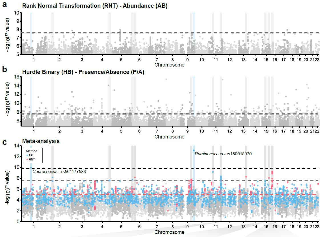 Genomic variants associated with microbial traits